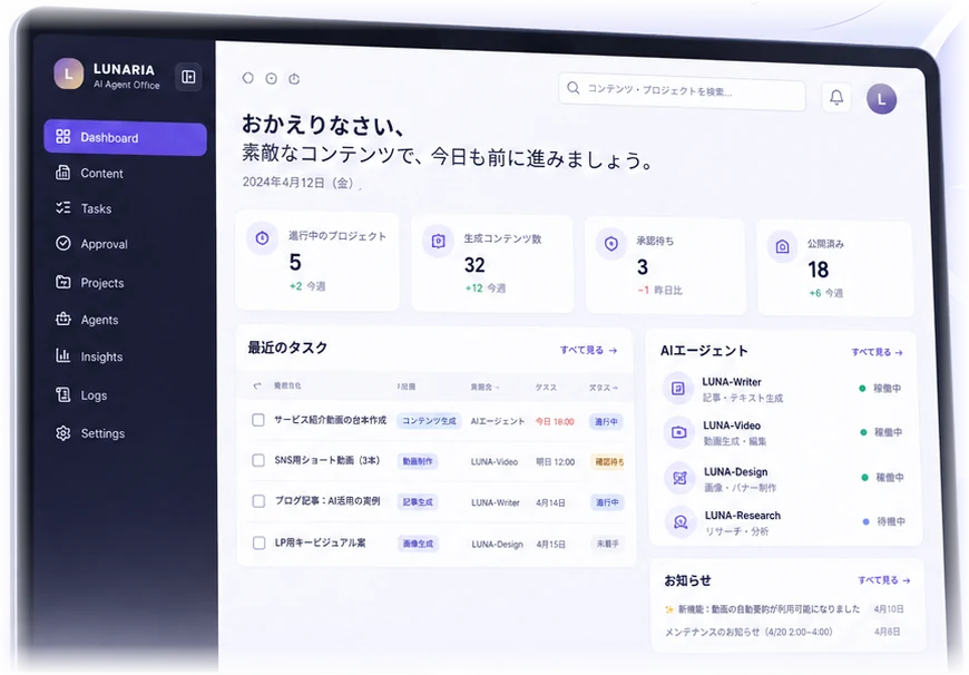 LUNARIA の Dashboard 画面。進行中のプロジェクト、生成コンテンツ数、承認待ち、公開済みの件数と、最近のタスク・AIエージェントの稼働状況